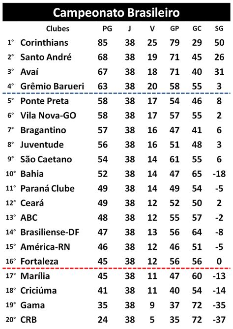 classificacao brasileirao 2008